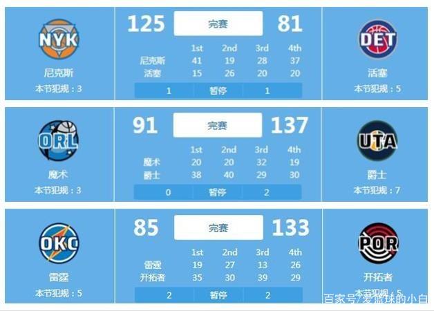 进一步提升