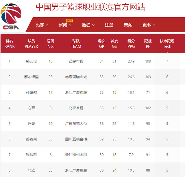 共同努力的