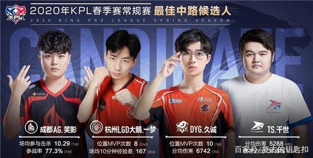 每个人都难