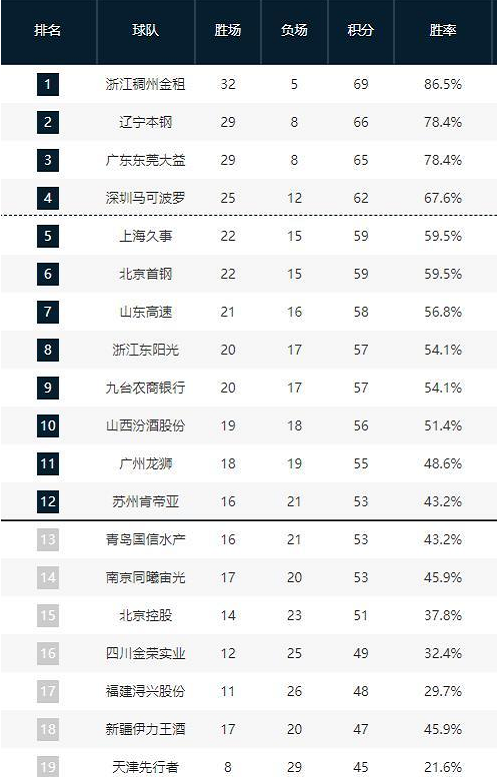 部在战略上 部在战略上